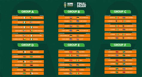 afcon 2023 fixtures today